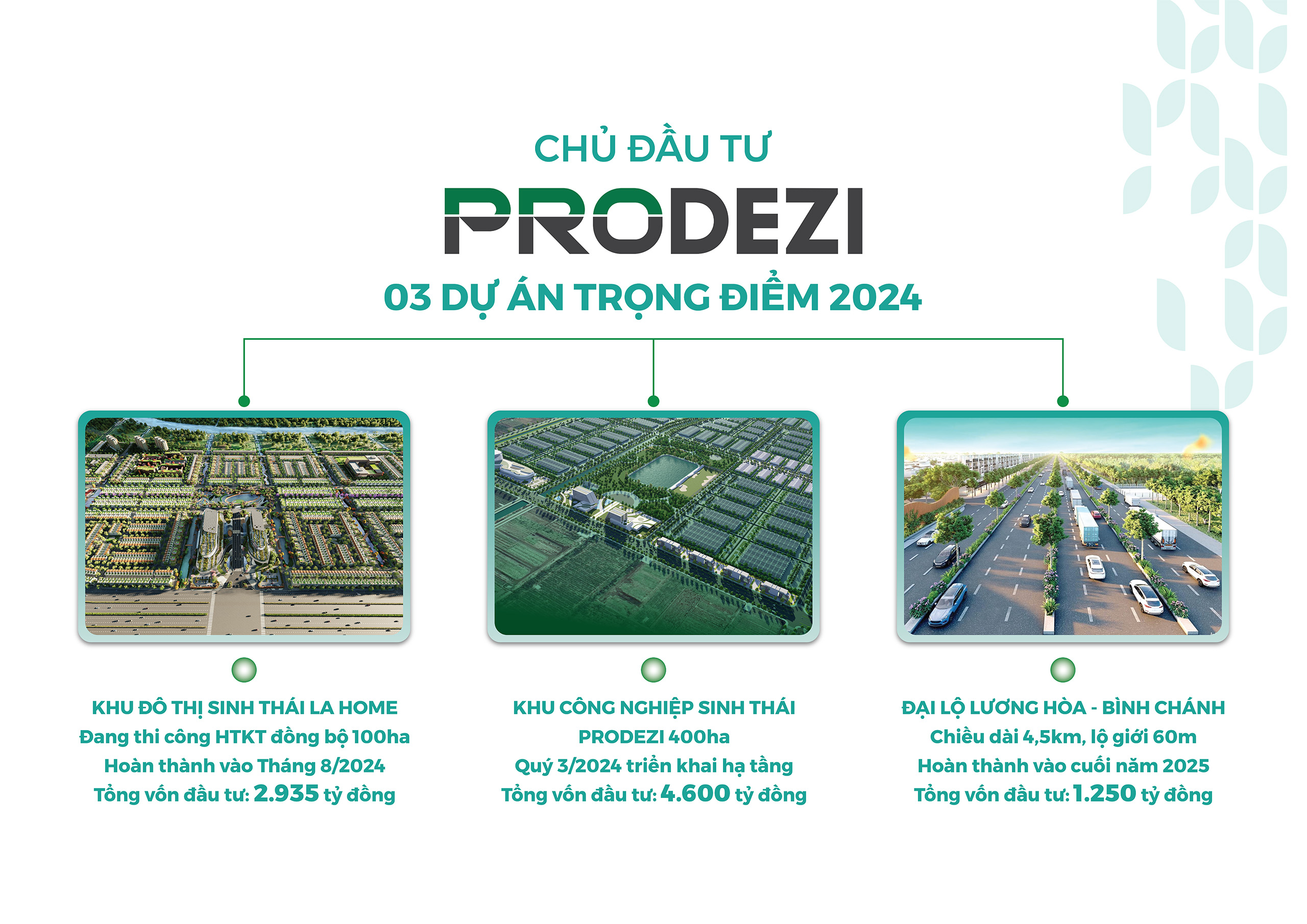 TIỀM NĂNG DỰ ÁN LAHOME PRODEZI LONG AN